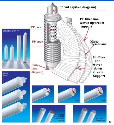 Pleated Membrane Filter Cartridge view 2