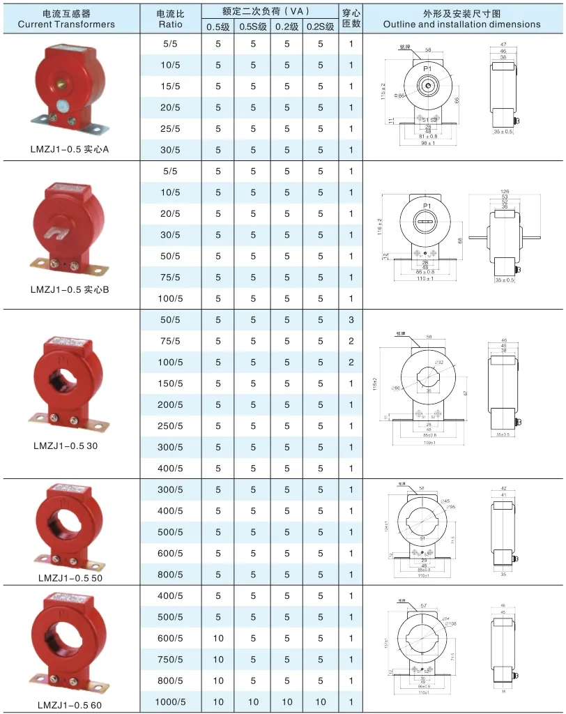 05-066KV Outdoor Resin specification