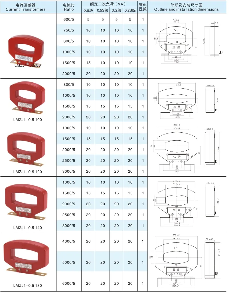 05-066KV Outdoor Resin specification