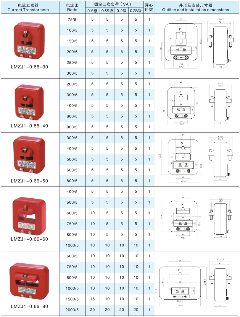 05-066KV Outdoor Resin specification
