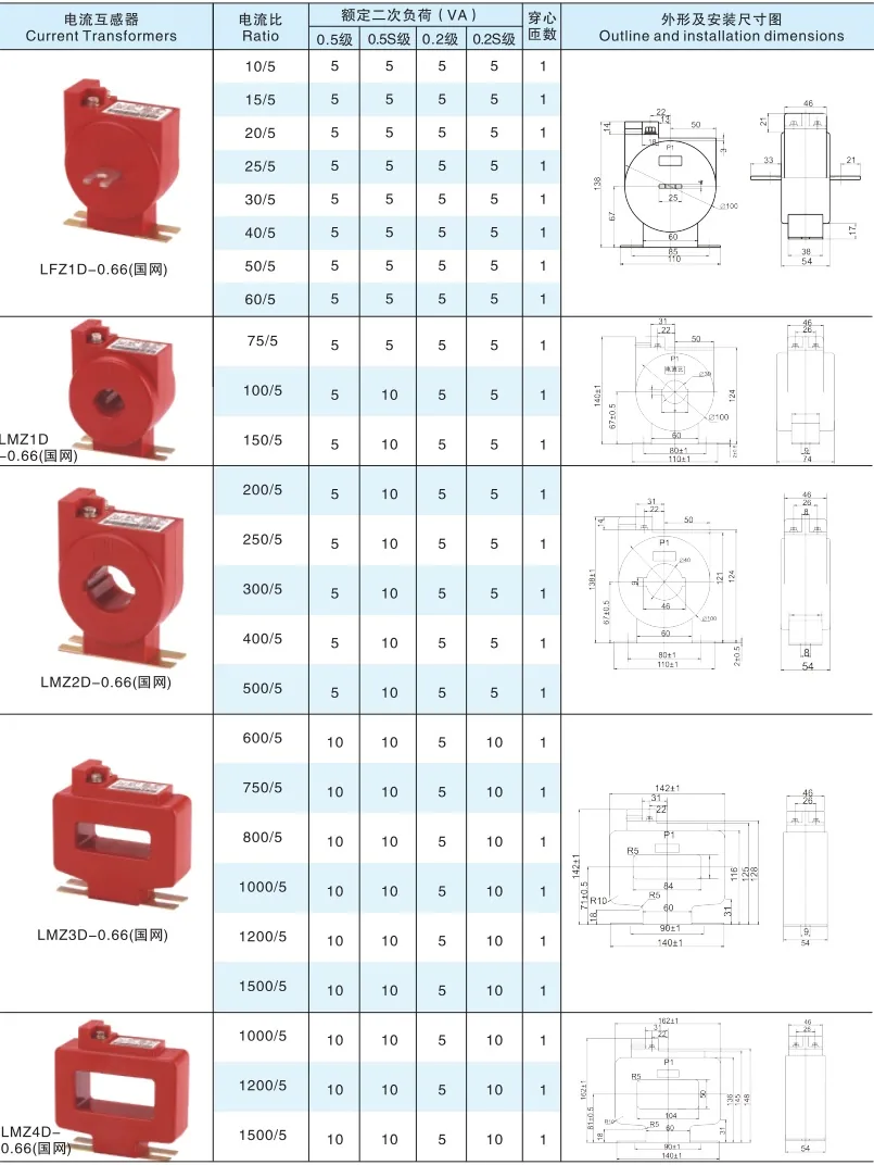 05-066KV Outdoor Resin specification
