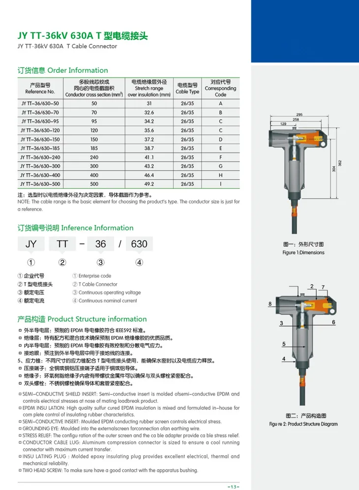 36kV 630A T Connector & Apllication specification