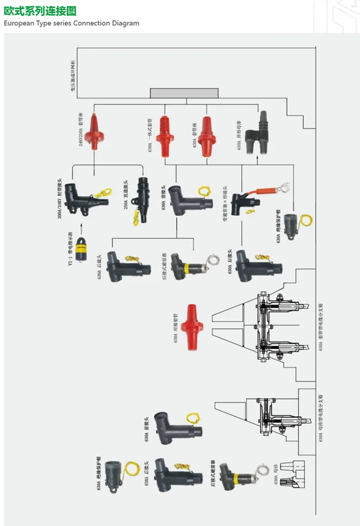 36kV 630A T Connector & Apllication specification