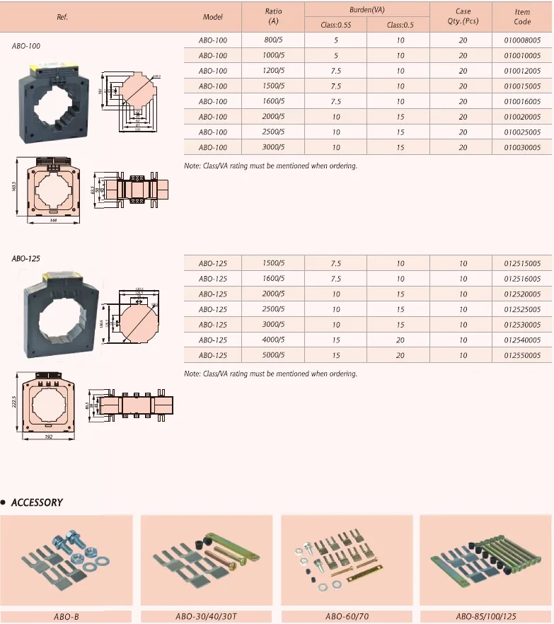 ABO High Accuracy CT specification