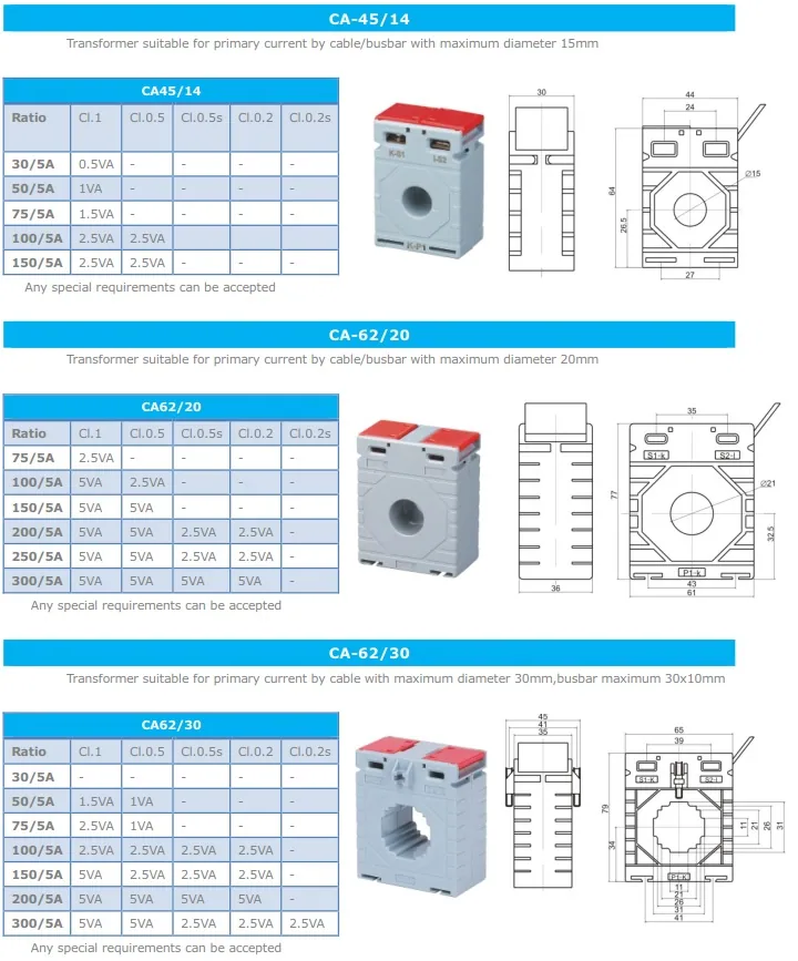 CA Europe Hottest CT specification