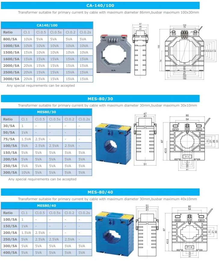 CA Europe Hottest CT specification