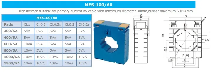 CA Europe Hottest CT specification