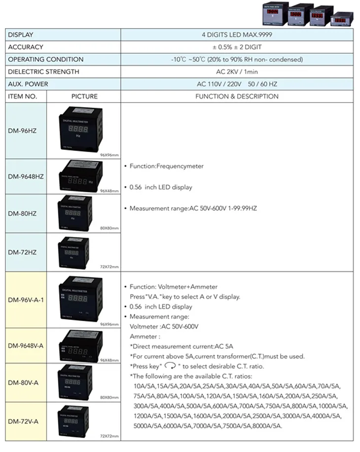 Digital Frequency Meter specification