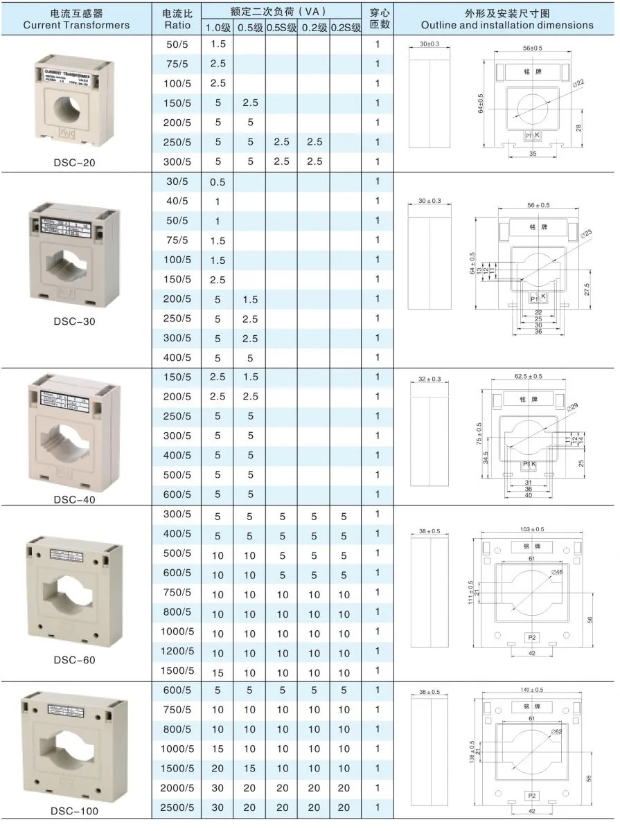 DSC Low Cost CT specification