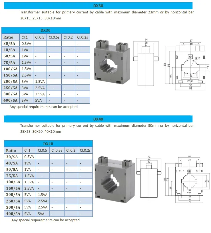 DX Europe Low Cost CT specification