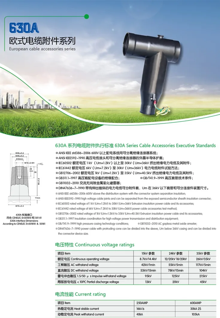 Euro type Separable Cable Connector specification