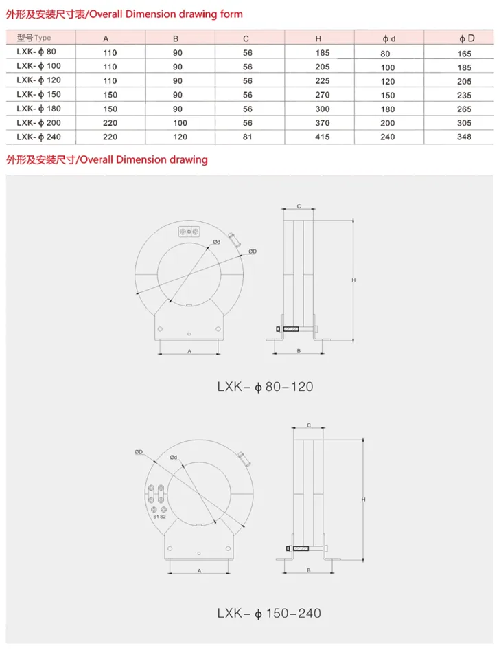 LXK Zero Sequence Split Core CT specification