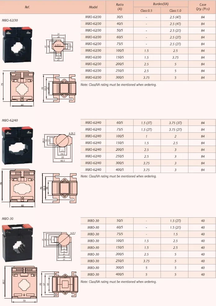 MBO Equal to ASK CT specification