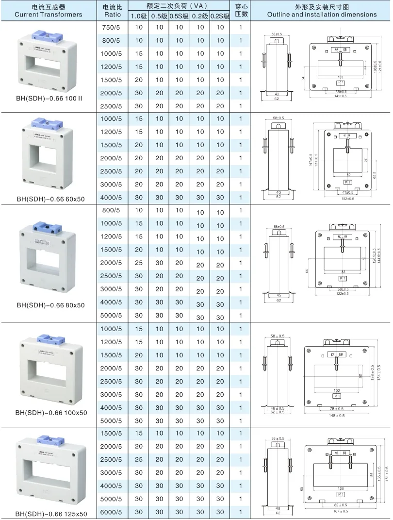 PSDH Plastic Protection specification