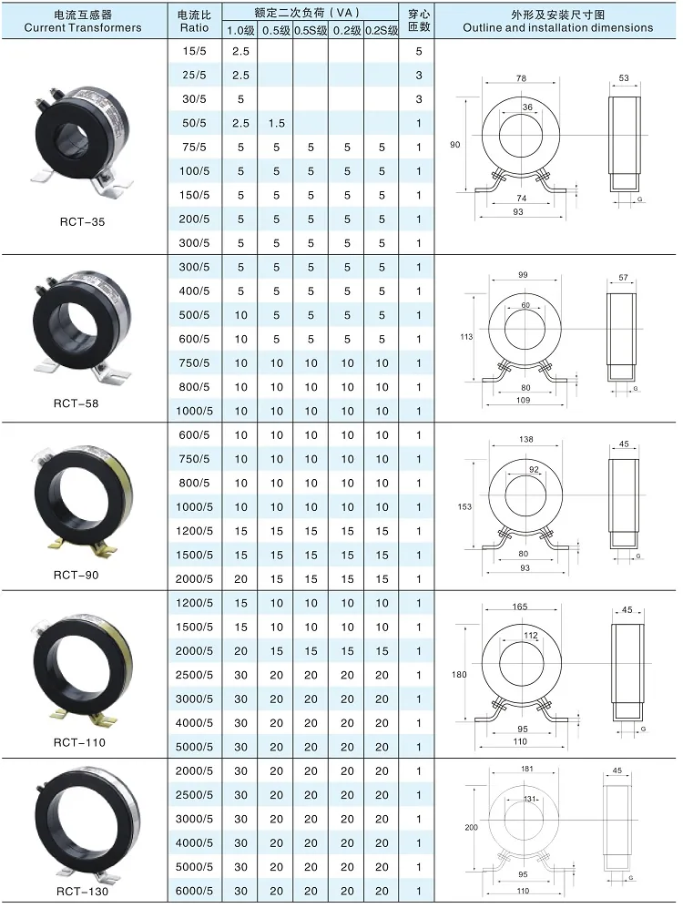 RCT Plastic Ring CT specification