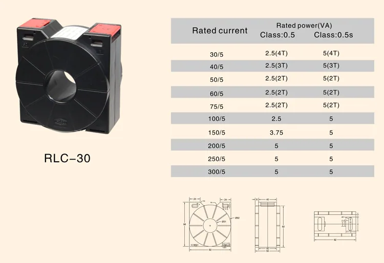 RLC Russian CT specification