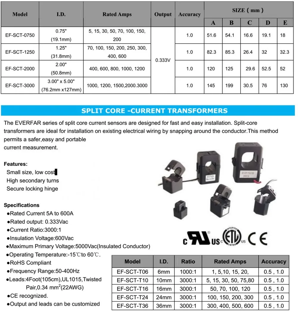 SCT Clamp Split Core CT specification