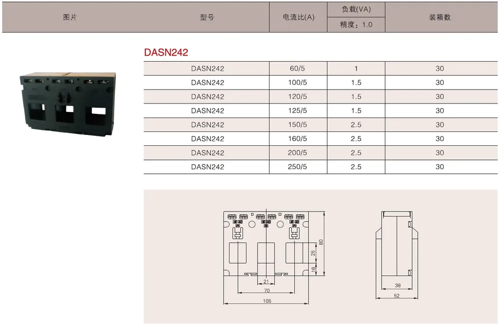 TASN Three Phase CT specification