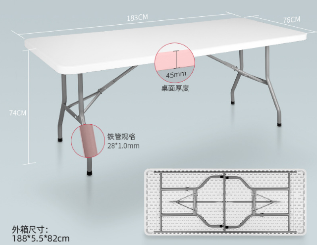 Inspection of Long Tables