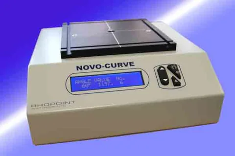 Gloss Meters